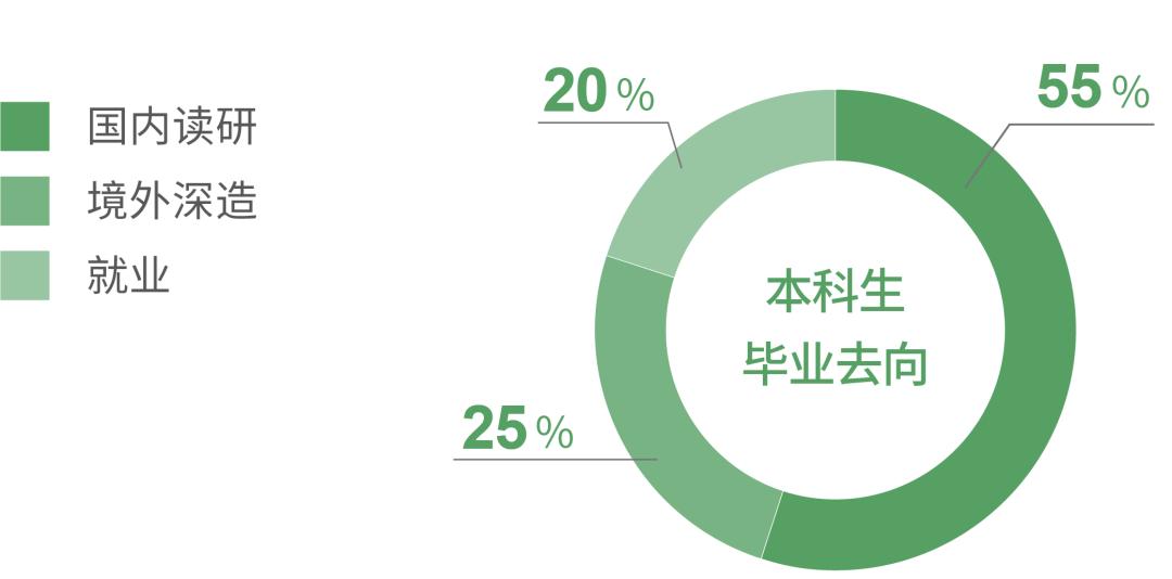 南开天大最强学科,南开大学整体数学实力