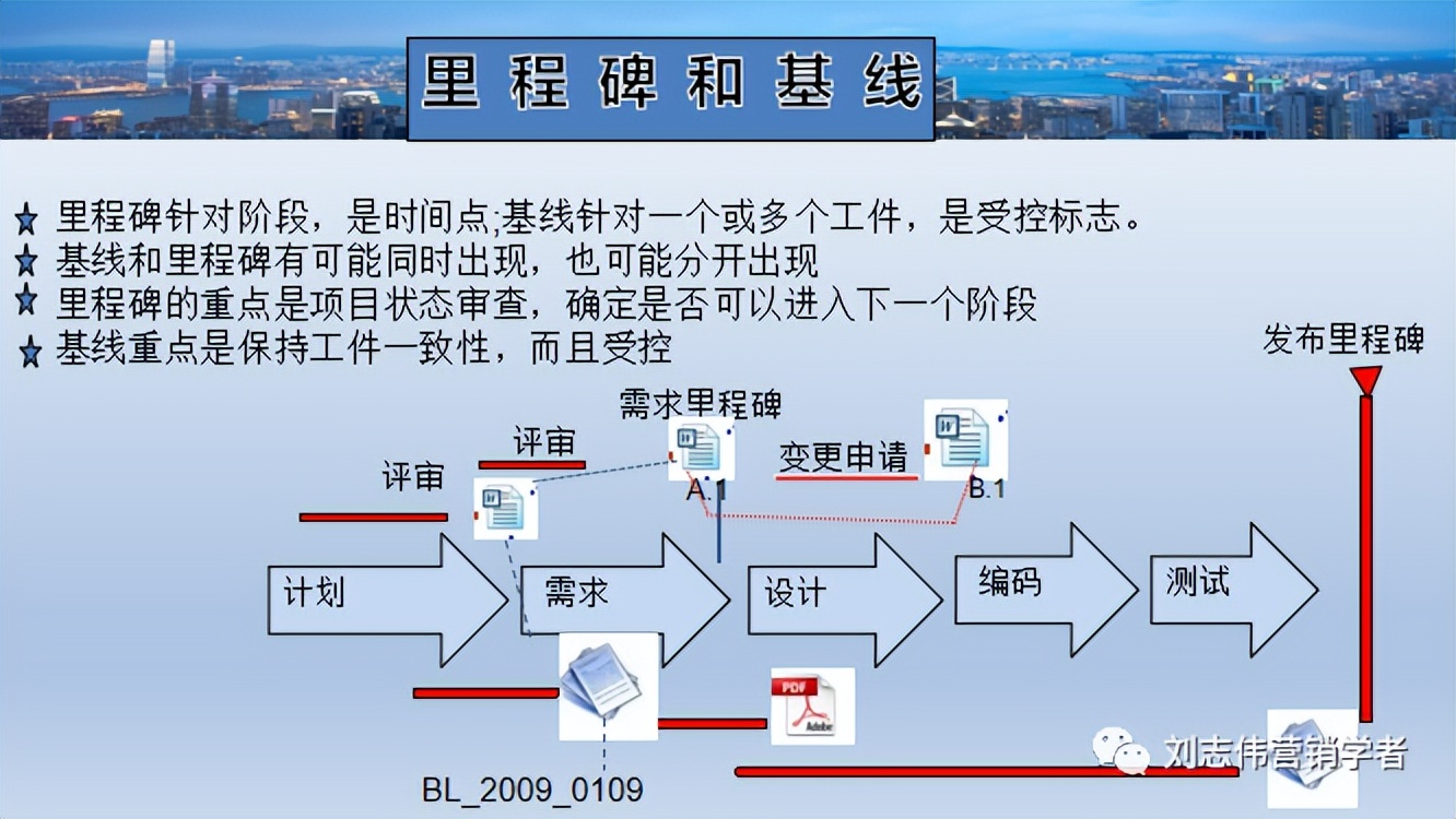 财务运营管理分析ppt,汽修店运营管理服务计划书ppt