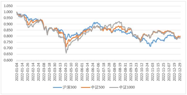 私募基金新年展望,私募基金宏观策略
