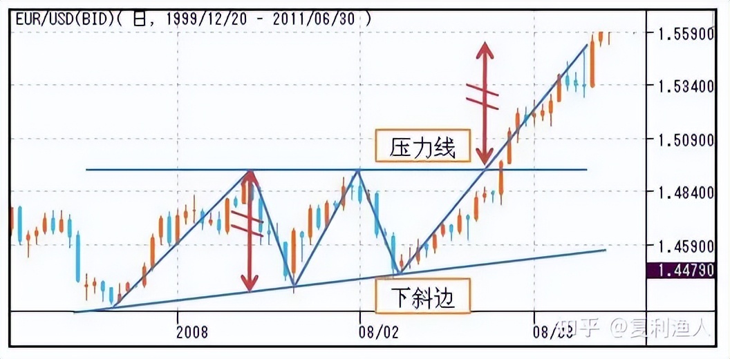 股市走势图形态,股市蜡烛图的形态与走势图解