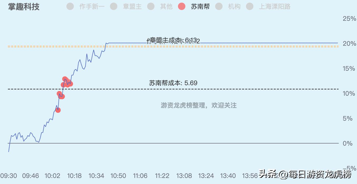 2023年11月13日游资交易明细图,202328游资交易明细