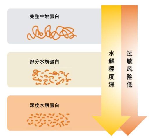 各品牌婴幼儿奶粉怎么选择,婴幼儿奶粉怎么选牌子的