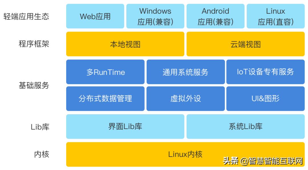 国产操作系统适配针式打印机,国产操作系统谷歌微软