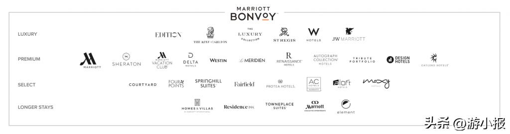 万豪旅享家会员日题目,万豪旅享家2024