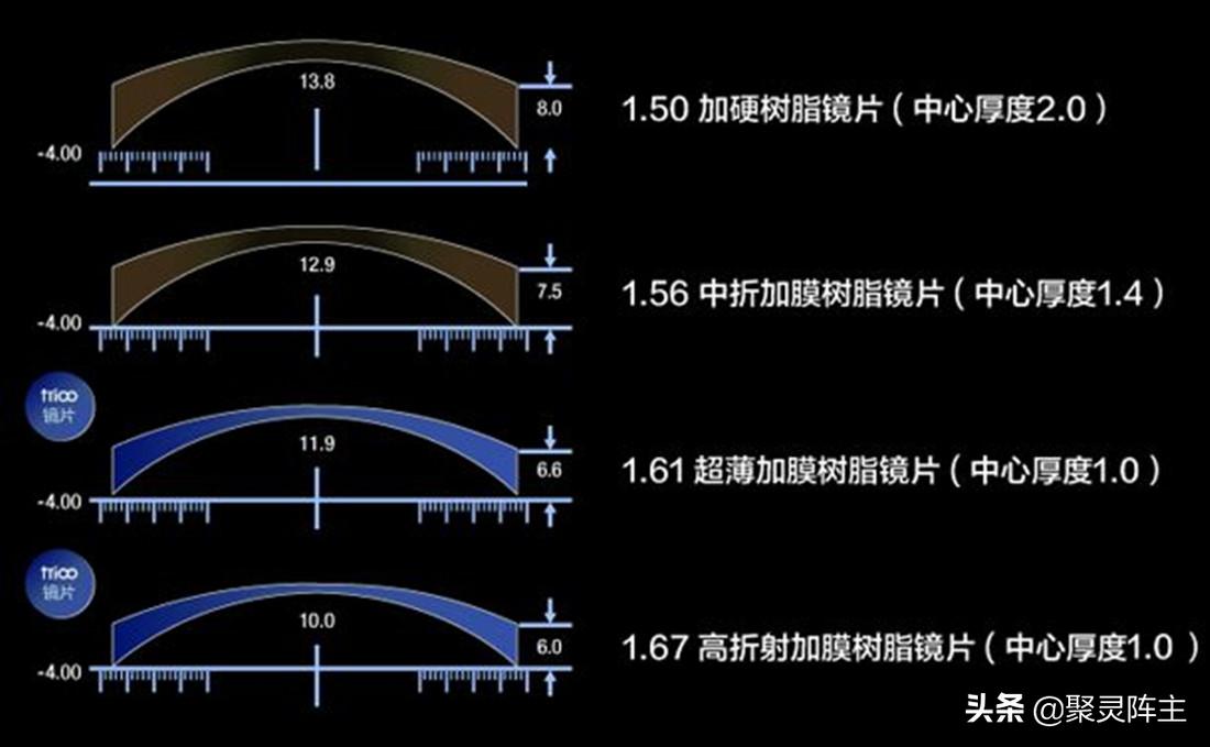 配镜亲身经历揭秘,配镜师经验分享