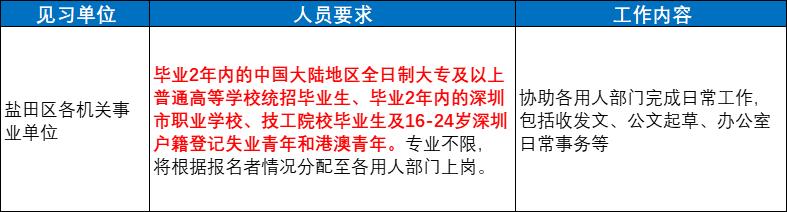 深圳实习生顶岗招聘,深圳宝安区实习生招聘
