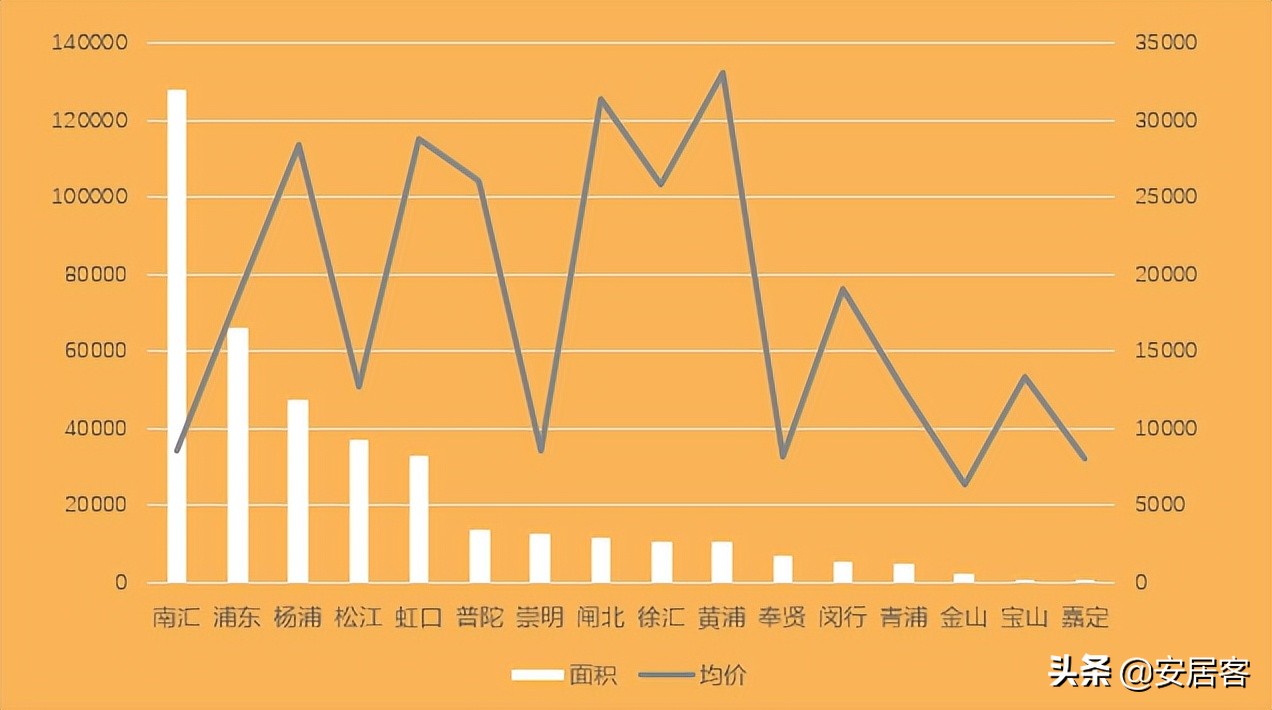 楼市重磅热点,聚焦楼市新政策武汉