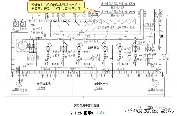 消防系统验收的常见问题,消防验收常见问题图片及解决方法