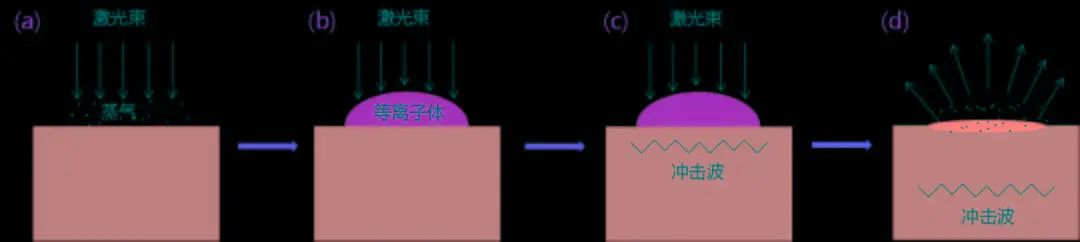 激光打印机清洗,激光清洗技术