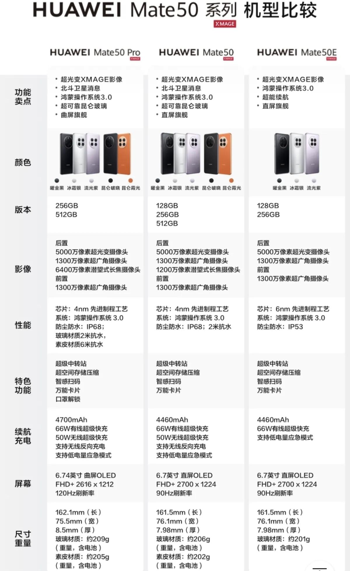 华为mate50多少钱值得入手,华为mate50价格高值得购买吗