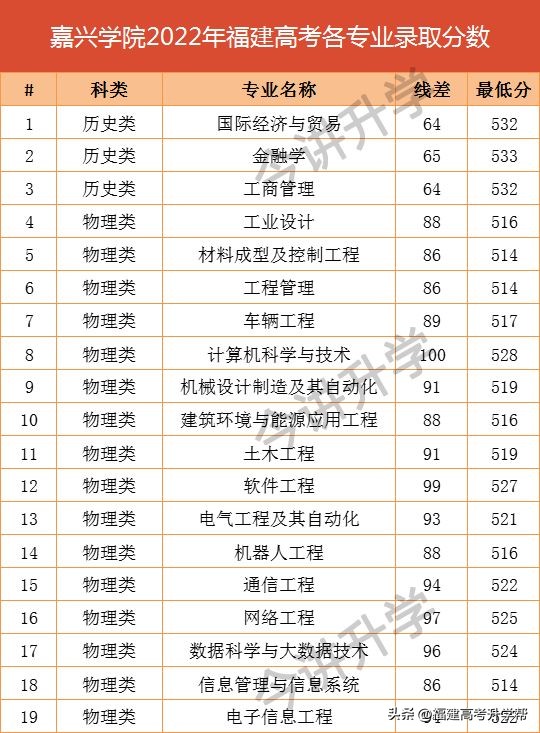 这3所宝藏院校值得报考,这几所宝藏院校值得报考