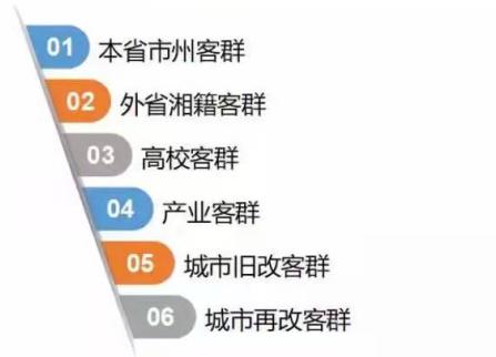 2022长沙限购买房建议,2023年怎样才能在长沙买房