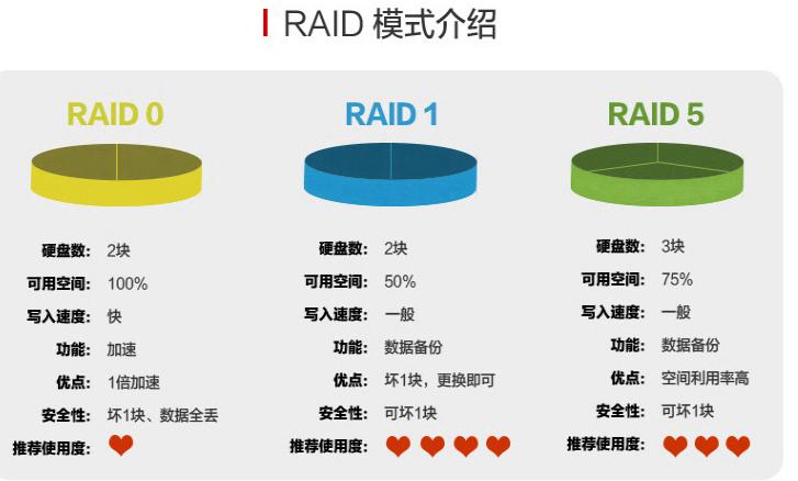 弱电工程中服务器、工作站、服务器都有什么区别