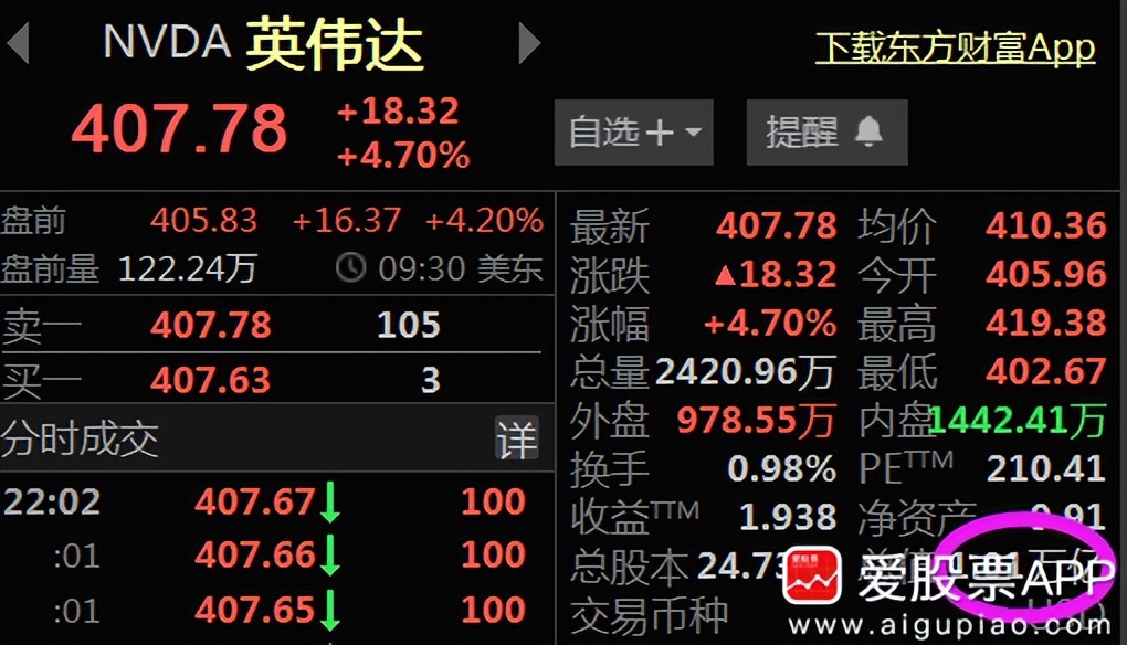 英伟达迈入万亿美元市值估值,英伟达市值疯狂动物城破万亿美元
