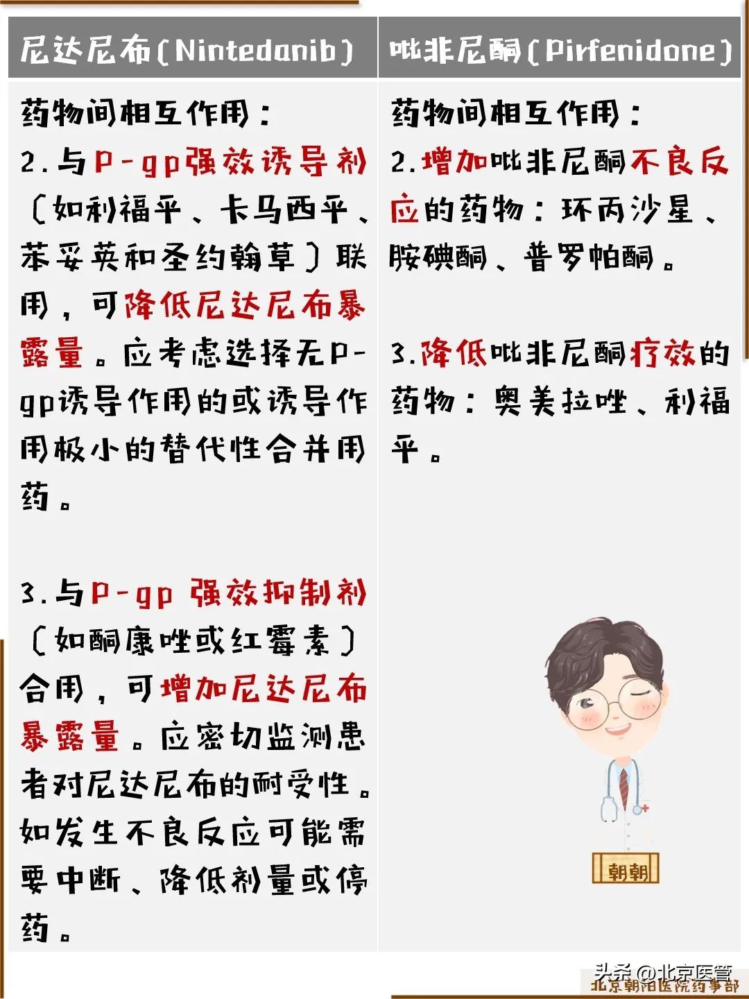 科普丨肺纤维化的治疗药物