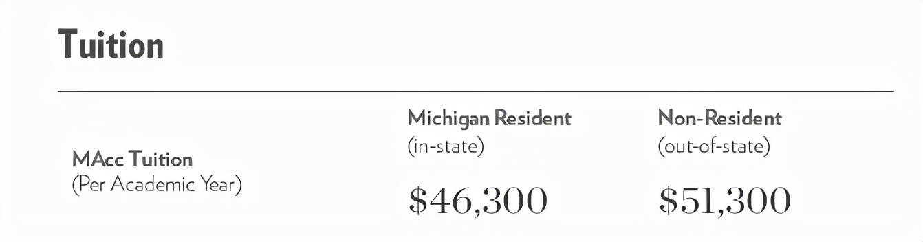 「朋乐教育」金融、会计、BA、Mkt，年薪百万的商科专业哪家强？