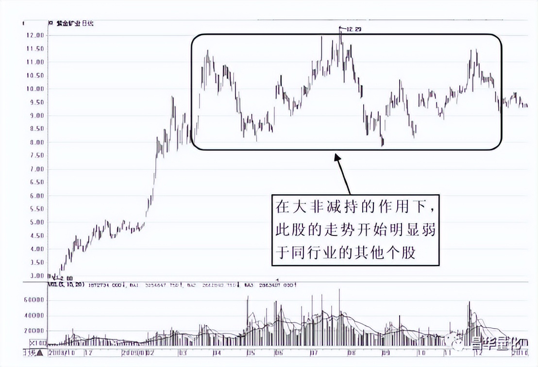 股票主力行为分析方法有哪些,通过成交量看主力行为