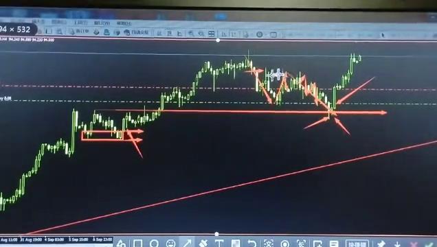 个人交易系统分享,分享交易系统