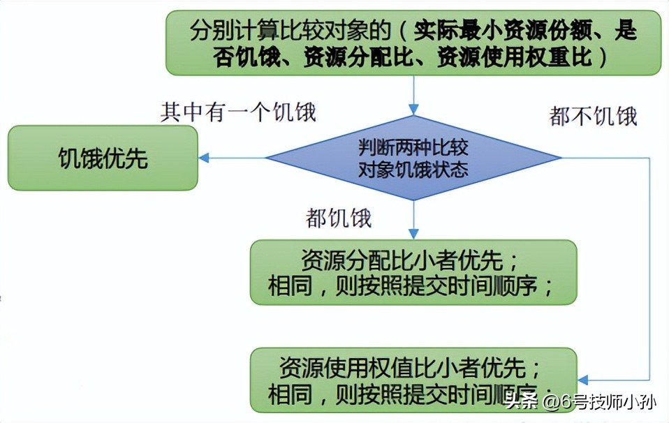 hadoop是编程语言吗,hadoop副本冗余存储策略