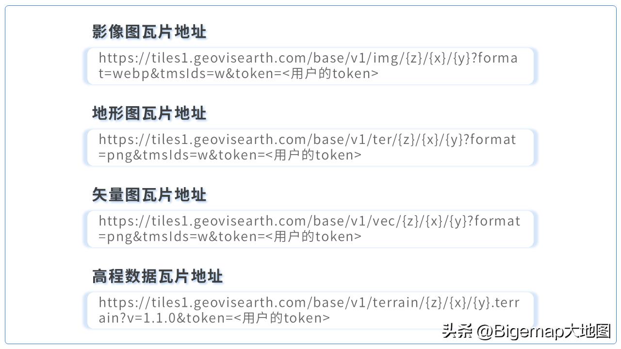 强势联合！国产软件Bigemap与星图地球数据云推动国内新GIS应用
