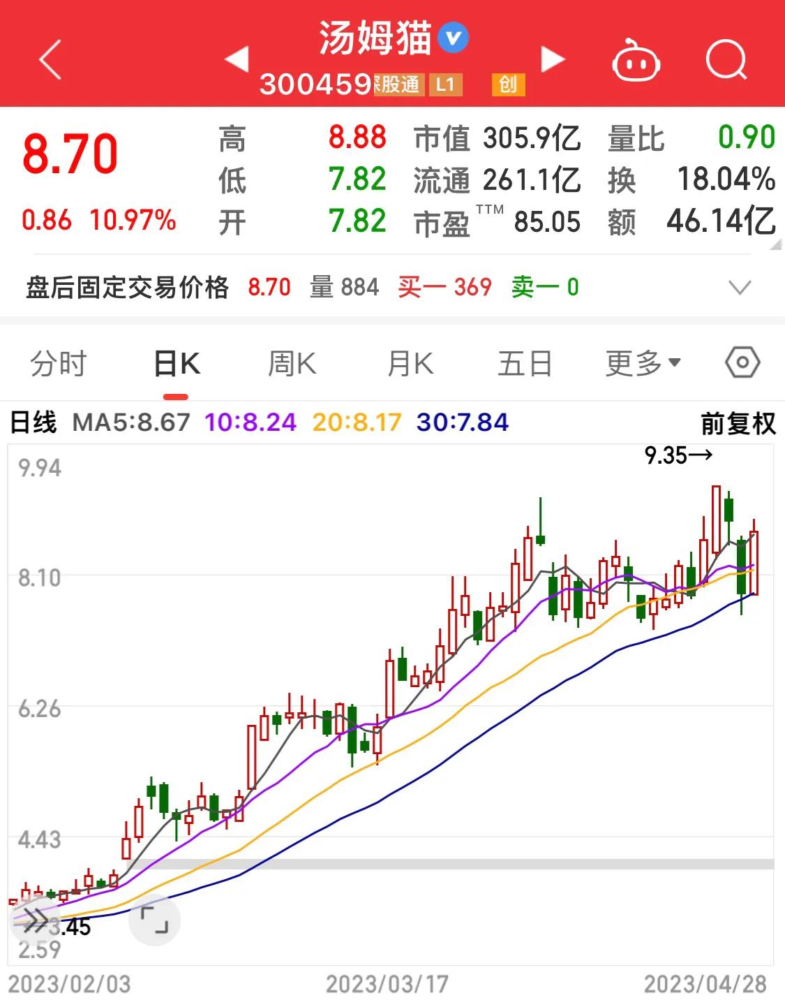 汤姆猫、昆仑万维、万兴科技、焦点科技，AI加一场游戏一场梦