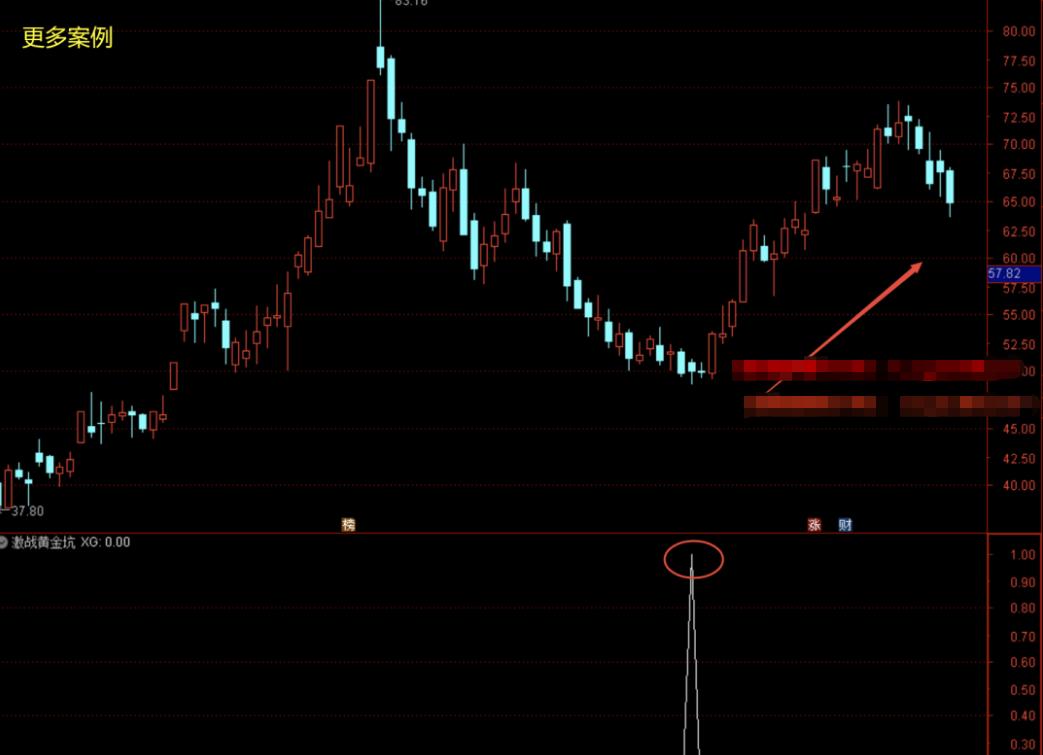 通达信黄金坑选股公式源码,黄金坑选股最简单方法