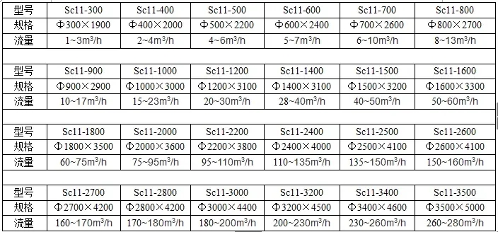 纤维袋式过滤器厂家,纤维束过滤器厂家