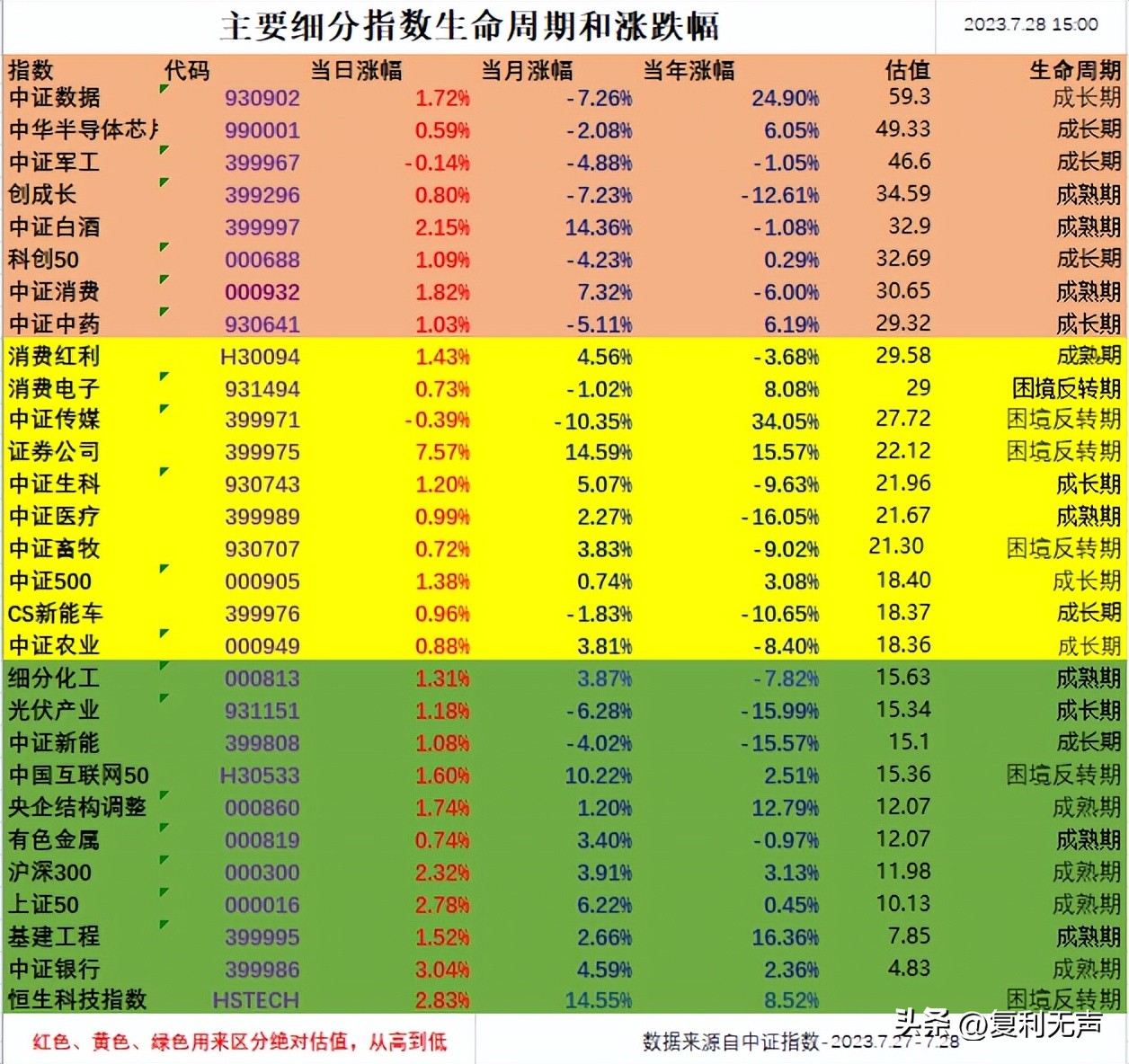 恒生指数10月4日操作策略,预测下周上证指数上升还是下降