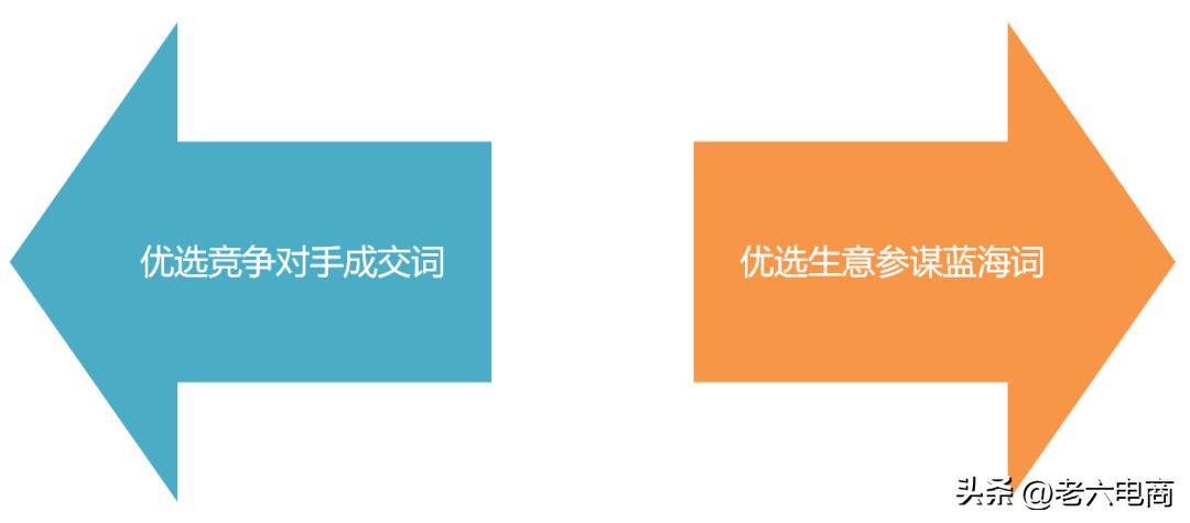直通车最大化拿量操作流程,直通车智能计划低价引流