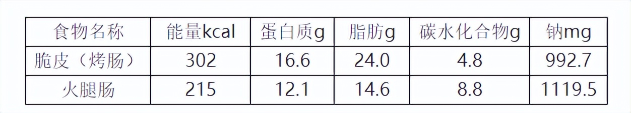 街上卖的2.5一根的烤肠,街边2块钱的烤肠同款