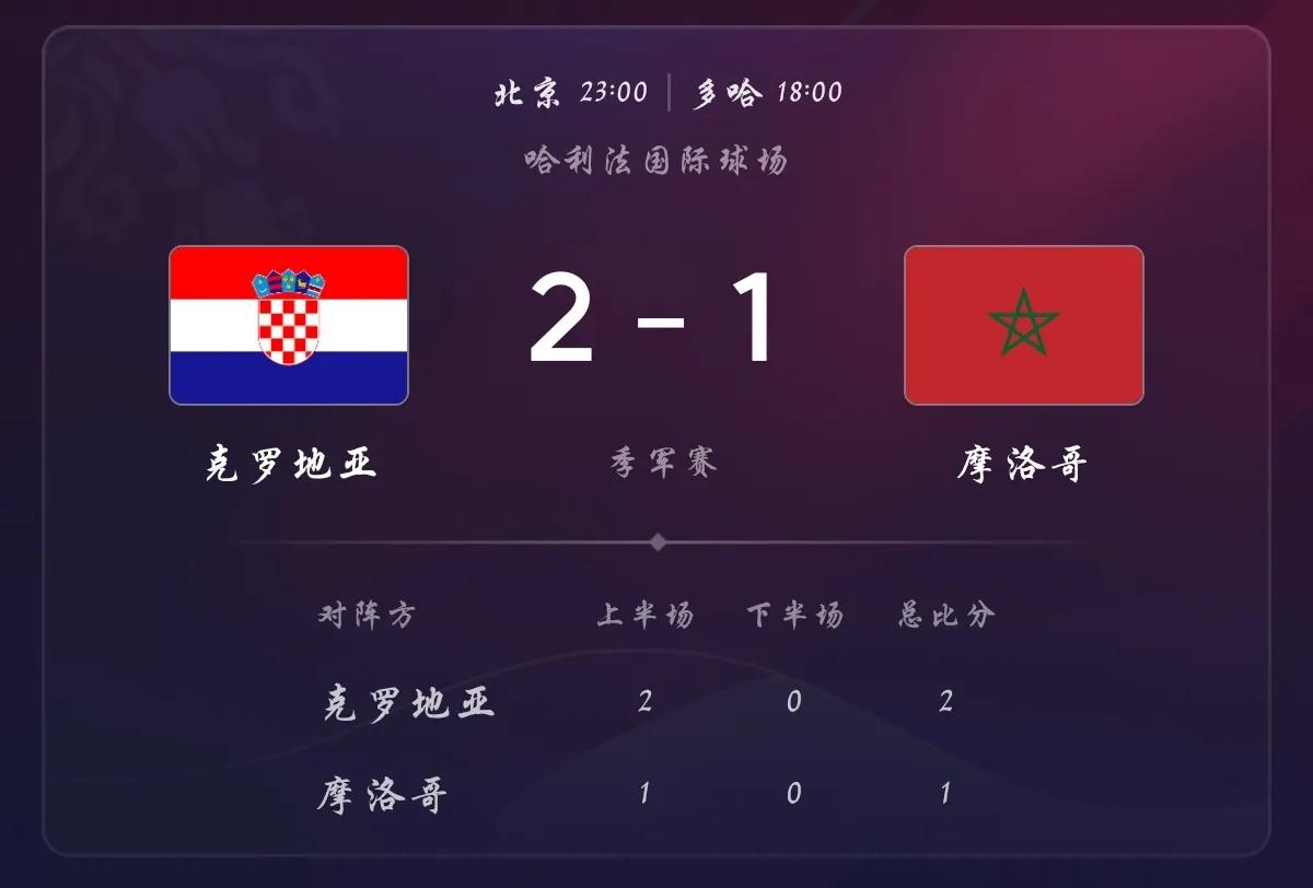 2022世界杯克罗地亚精彩表现图片,克罗地亚奇迹景观