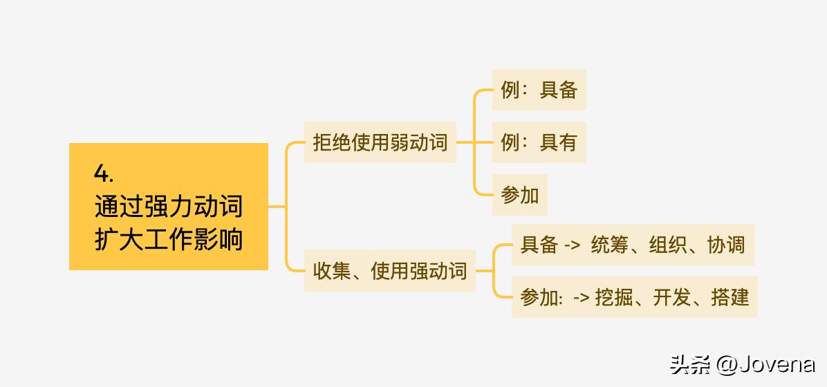投简历的五大潜规则,投简历的正确姿势