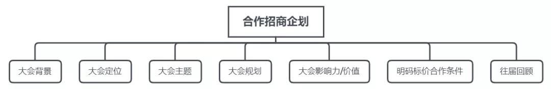 怎么做行业资质认证,如何做行业报告