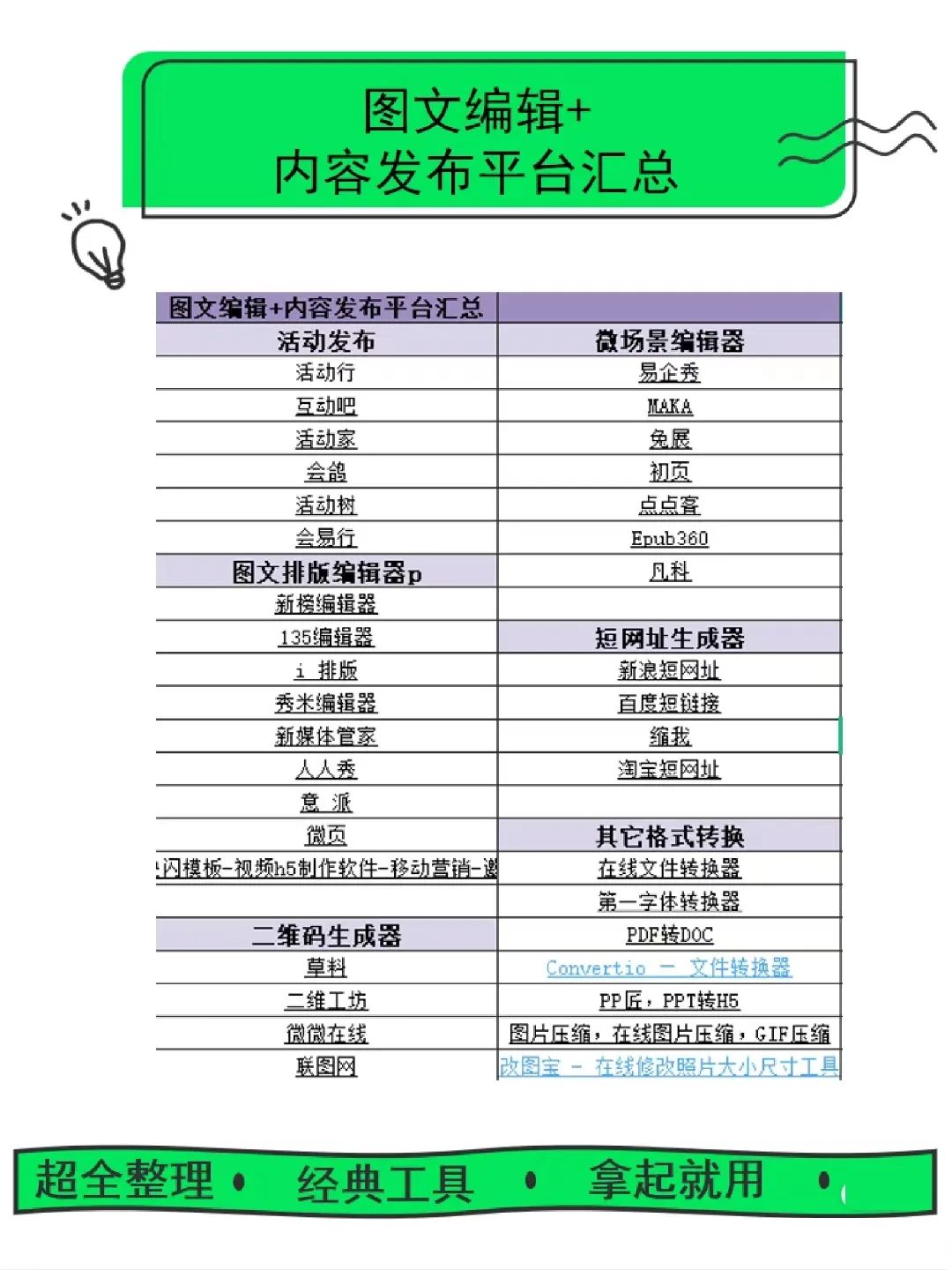 策划人必备100个网站,策划必备的软件