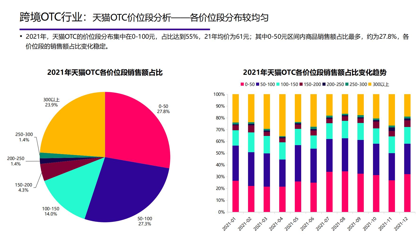 2021年中国大健康产业全景图谱,2022中国大健康行业全景图谱