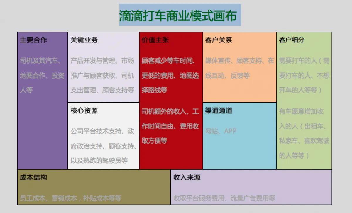 一张图告诉你做生意的坑在哪里,一分钟看懂生意门道