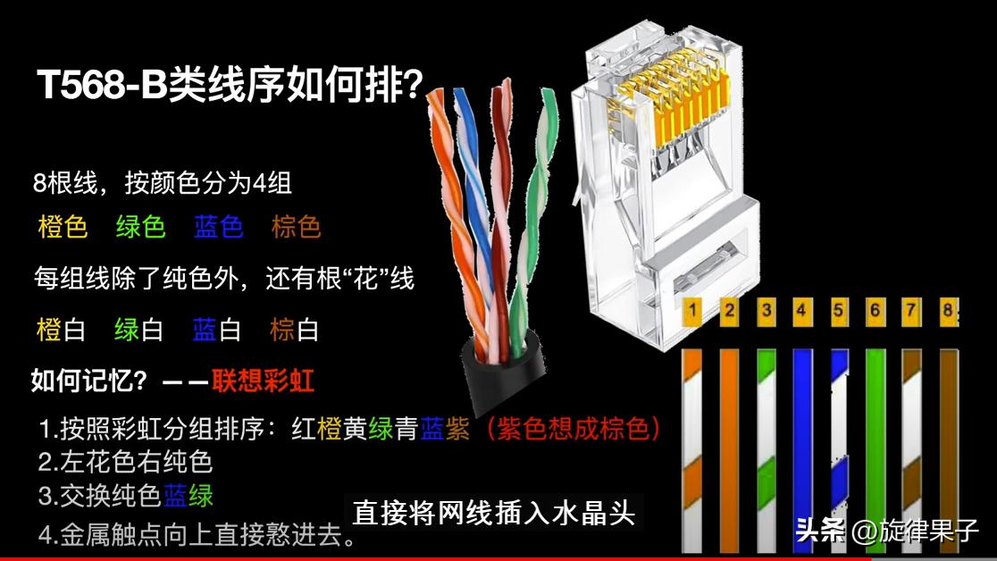 互联网和多条iptv网线复用,全屋wifi和iptv方案