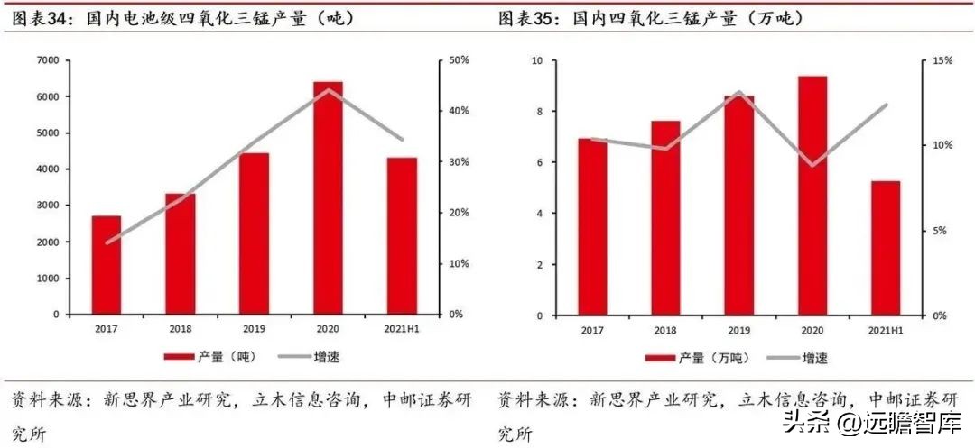 涓挗澶╂簮鍙傝偂閾滈櫟绾虫簮姣斾緥,涓挗鏂版潗鍊熷３涓挗澶╂簮