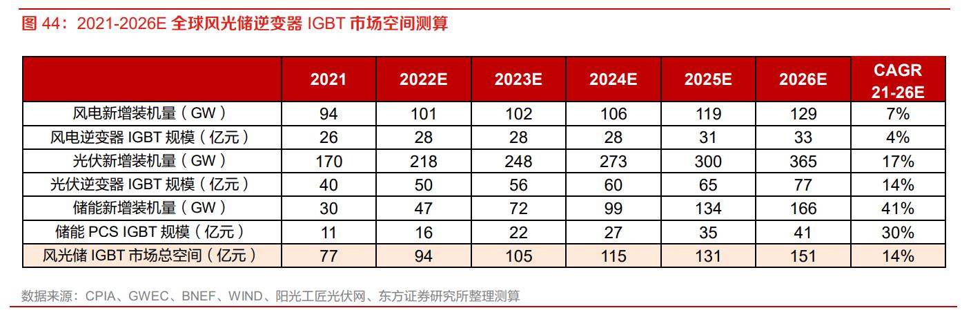igbt芯片龙头全球份额25%,igbt国内龙头企业