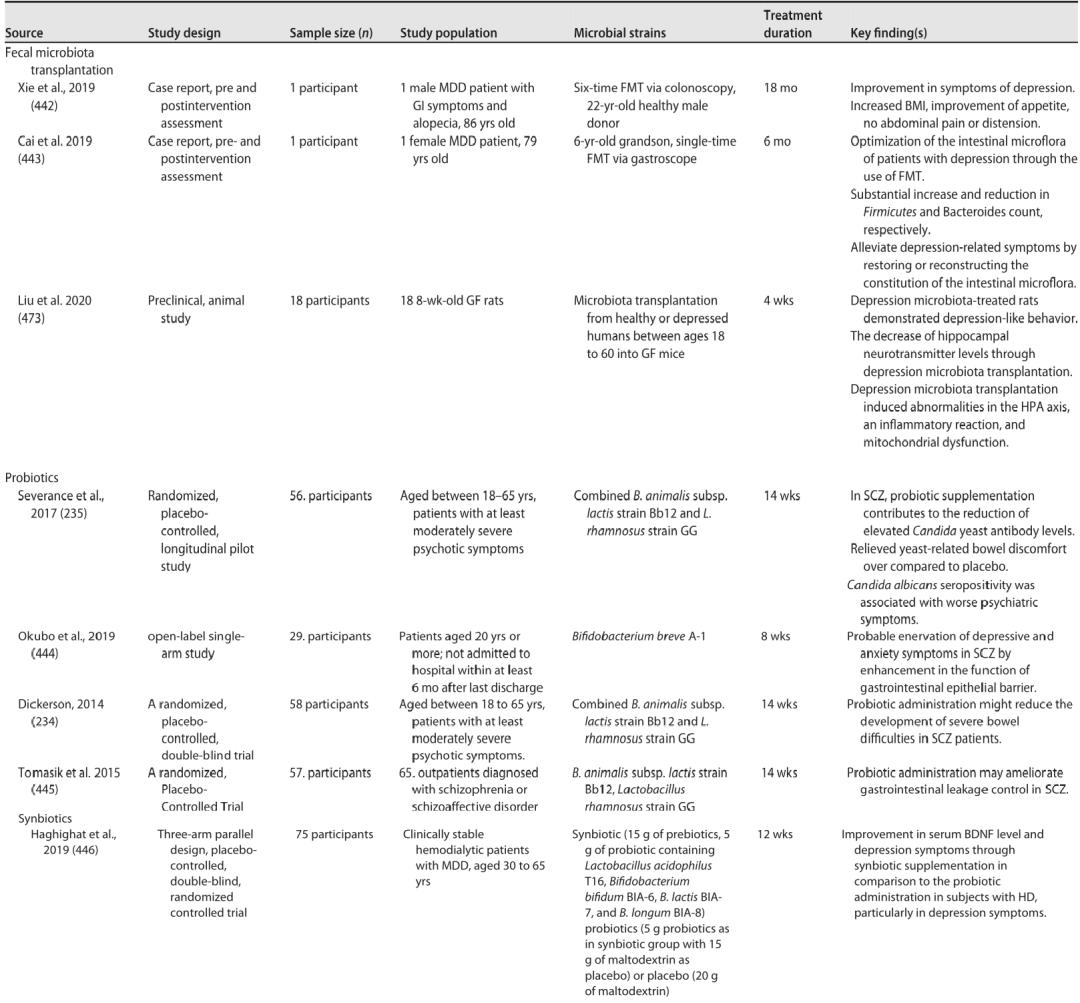 肠道菌群和抑郁精神疾病的关系,肠道菌群与抑郁症及自闭症