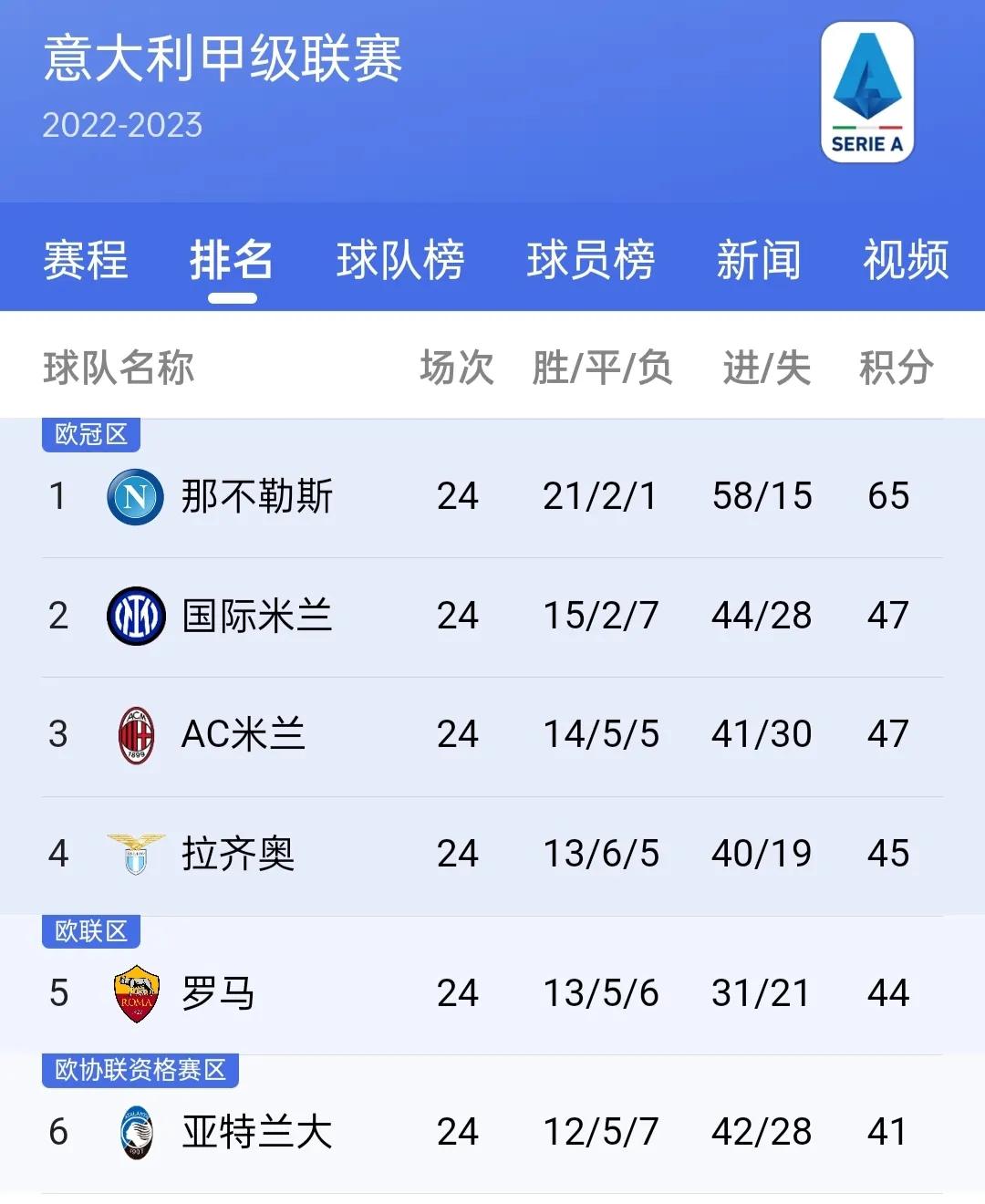 欧洲足球五大联赛积分排行榜,欧洲五大联赛冠军预测