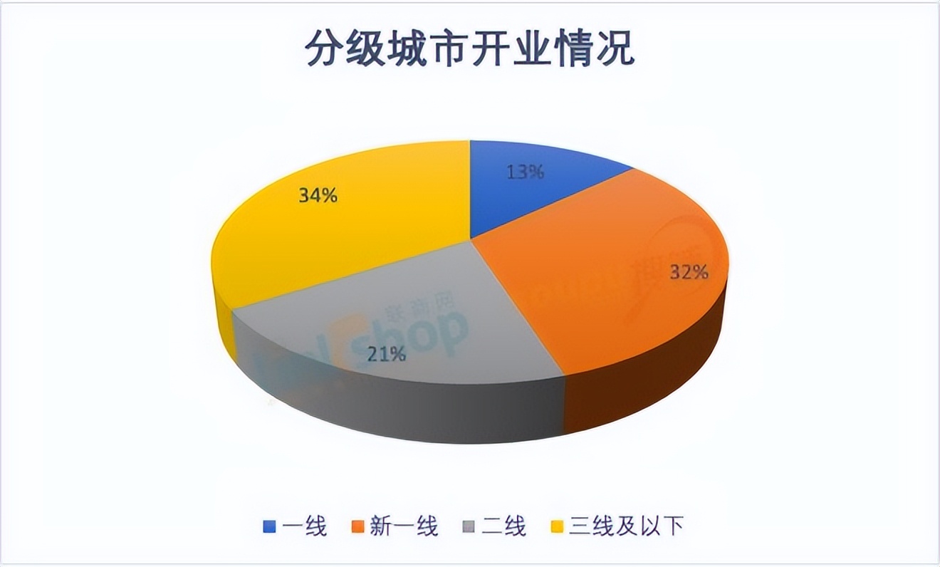 2024全国开业的购物中心,2021全国购物中心