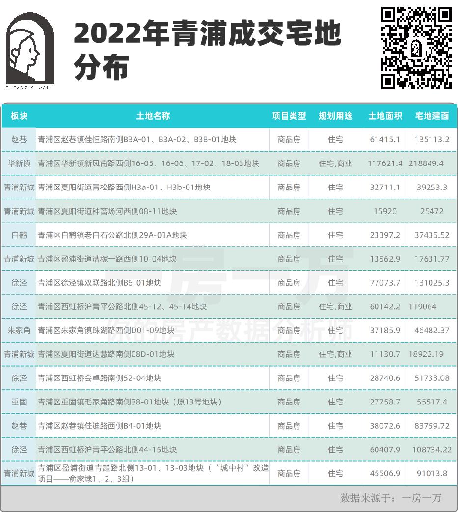 青浦4月新房成交走势,青浦2023年楼市行情