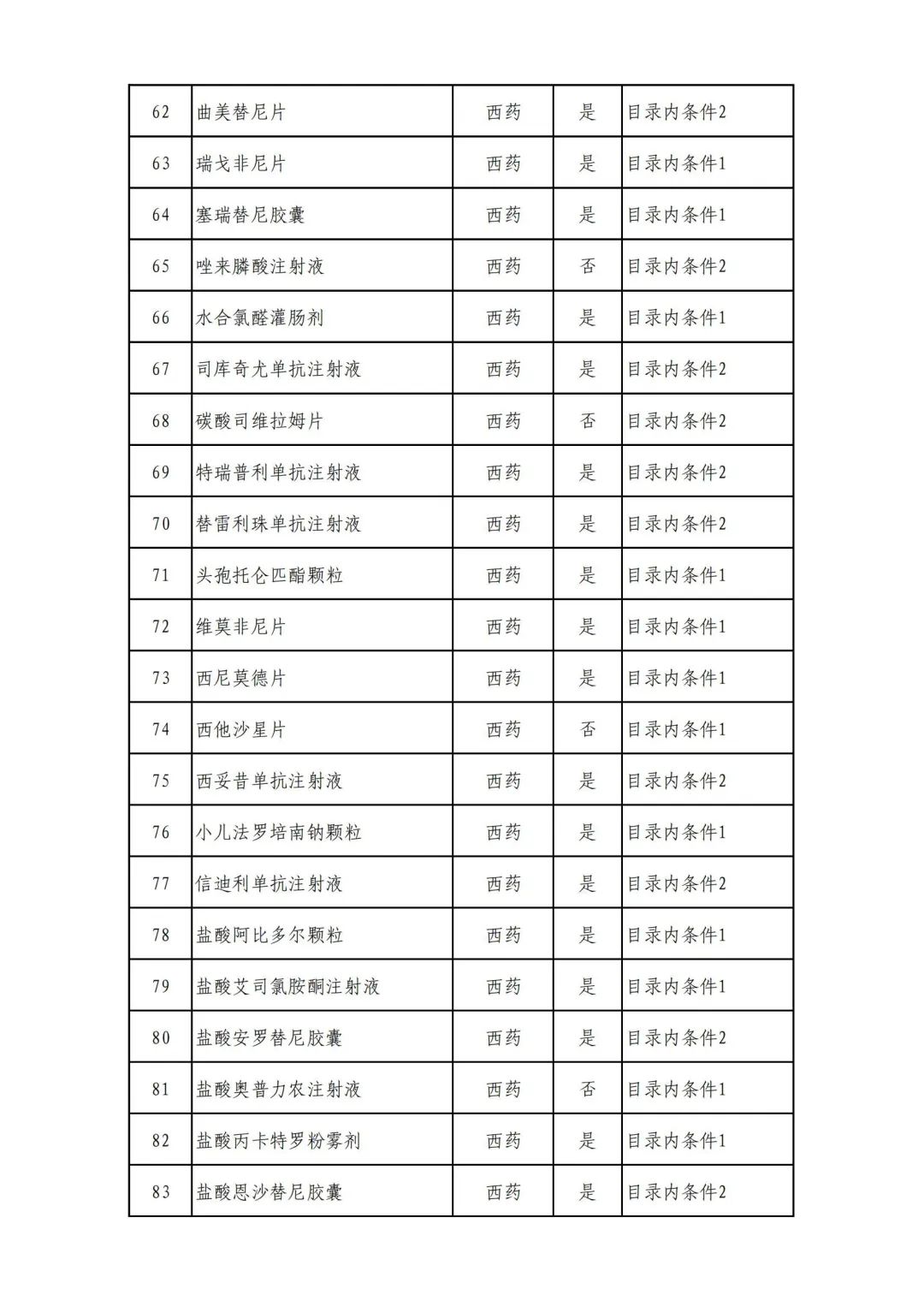 最新公布！343种药品有望纳入医保