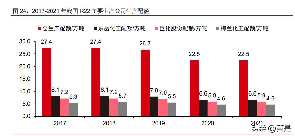 永和股份氟化液,永和股份潜力