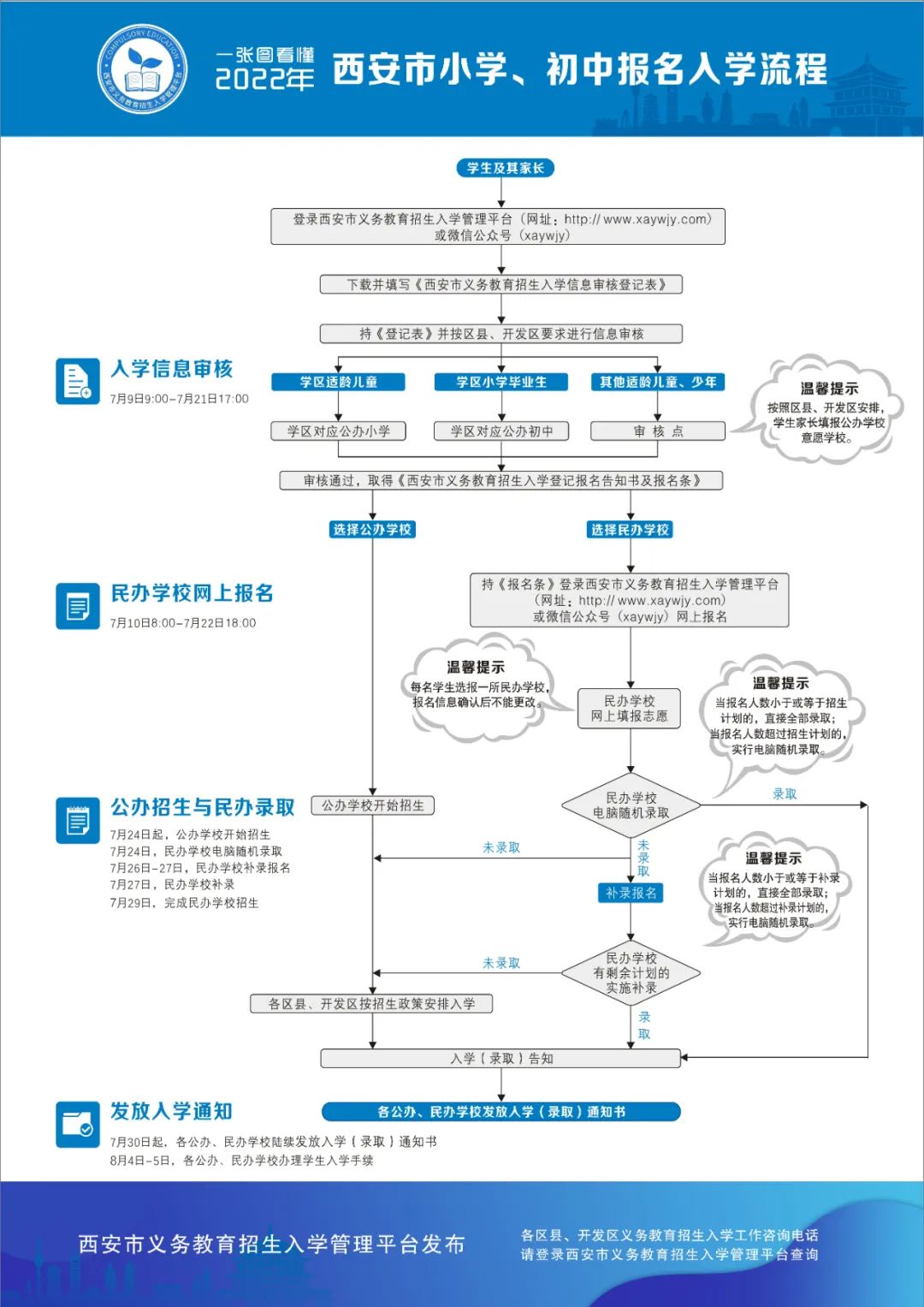 小升初西安学区划分公布时间,西安教育局最新通知4-6年级