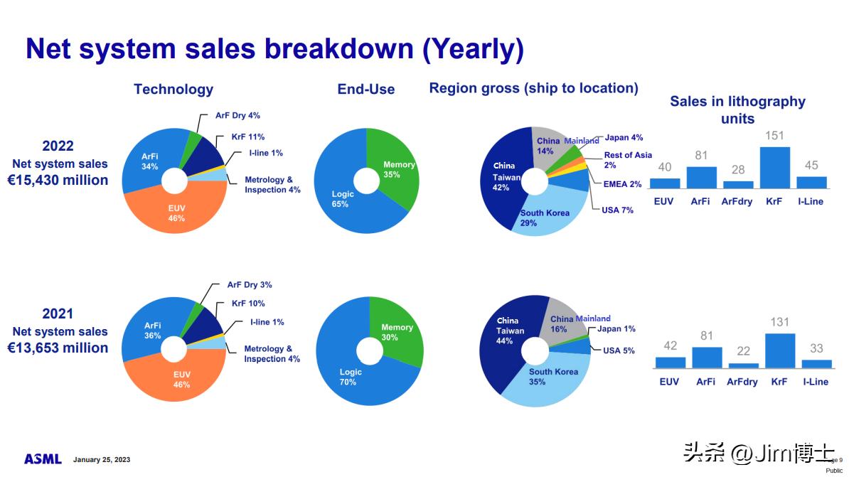 尼康光刻机中标积塔半导体,上海积塔首台asml12寸光刻机进场