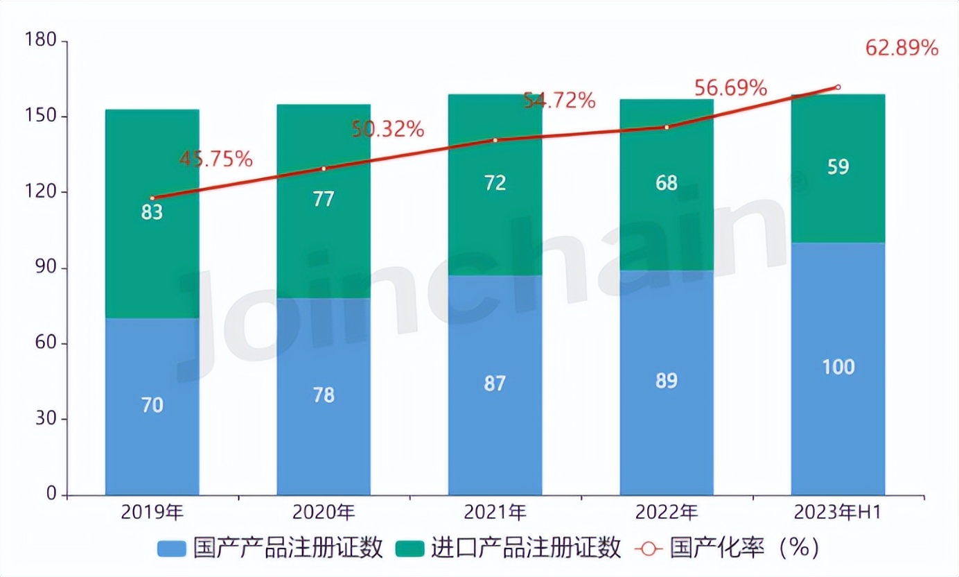鍙h厰鍖荤枟鍣ㄦ琛屼笟鏂伴椈,鍙h厰鍖荤枟鏉垮潡閫氱瓥鍖荤枟