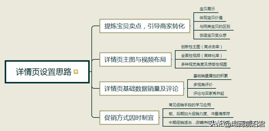 淘宝店铺转化率提升100个技巧,淘宝卖家该如何拯救店铺转化率