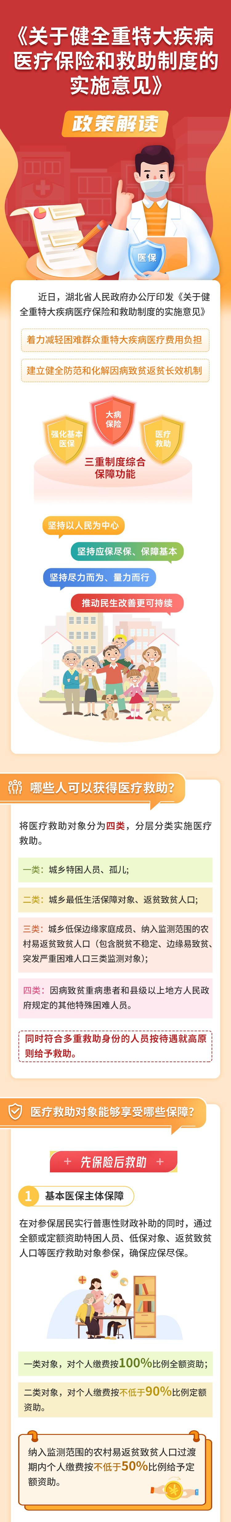 湖北省医保几月份实行新政策,湖北医保政策问答手册全文